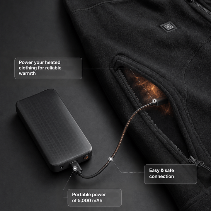 Battery pack connected by a cable to the pocket of a black fleece heated garment, with callout labels 7
